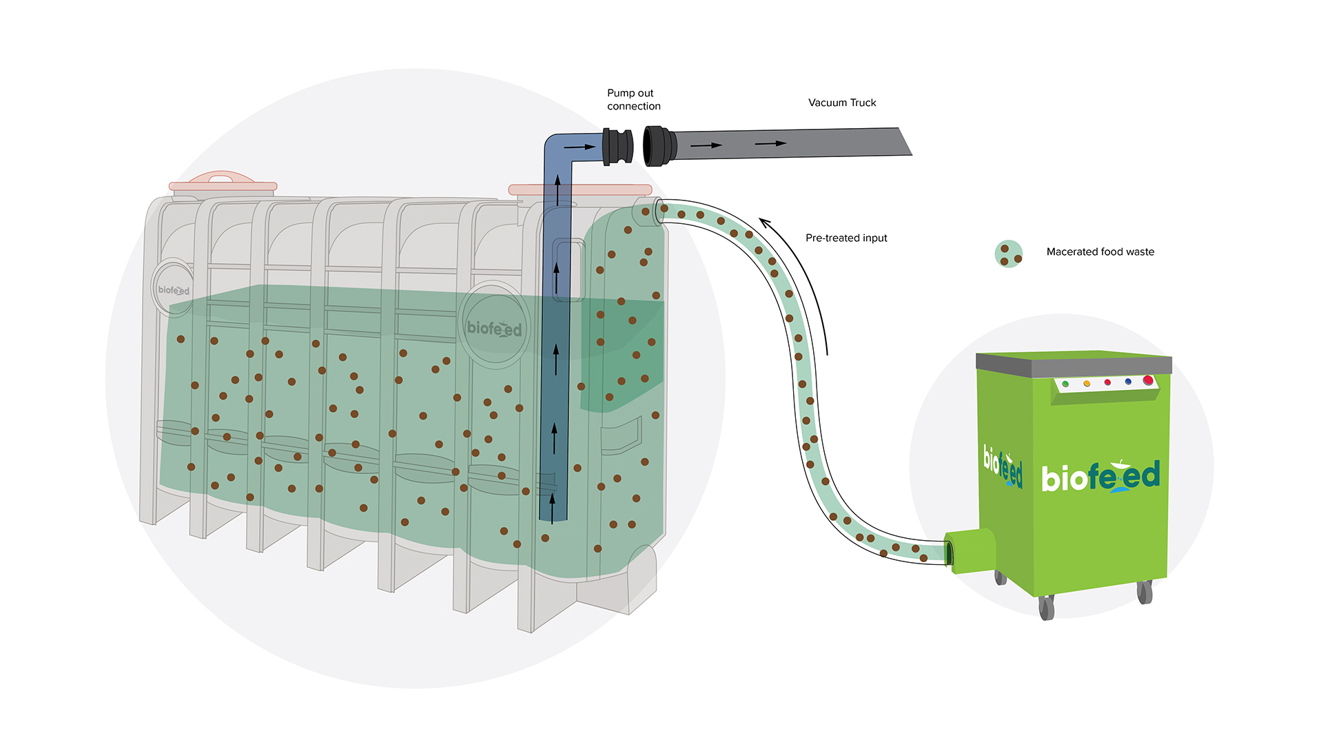 Holding Tank Systems Biofeed Holding Tank Systems Biofeed